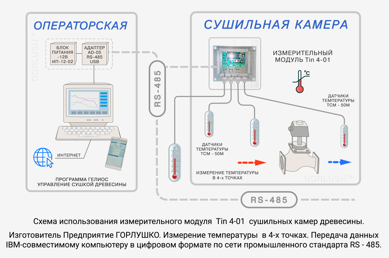 Кофемолка-полуавтомат Victoria Arduino MCF COPPER